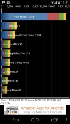 Speed up Android - Benchmark result N5