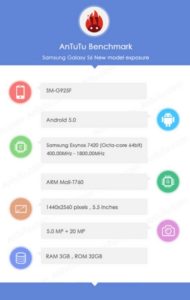Galaxy S6 AnTuTu Benchmark Result