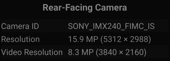 Sony IMX240 Camera Sensor Info on Galaxy S6 or S6 Edge